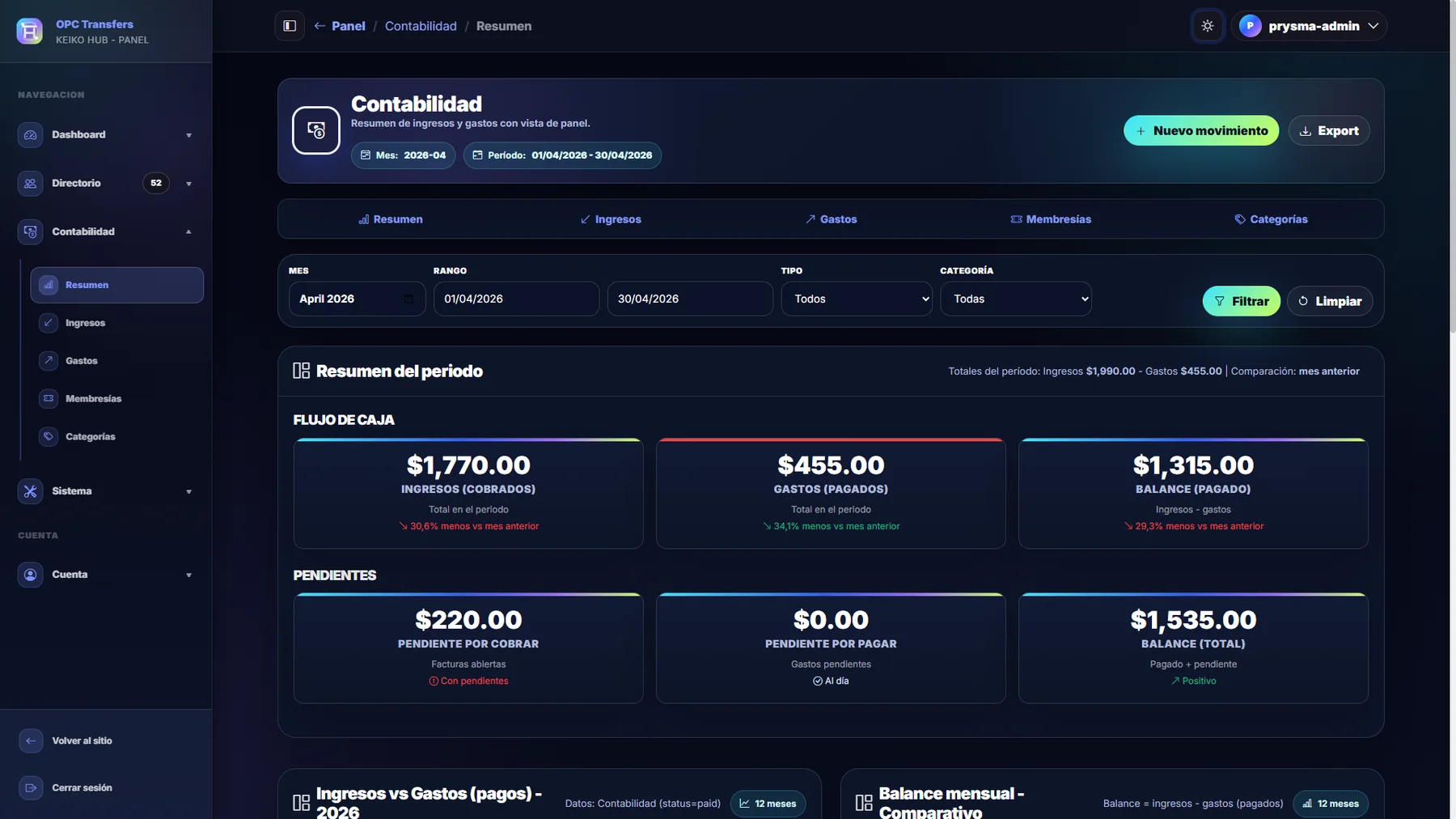 Contabilidad para demo de Keiko Hub