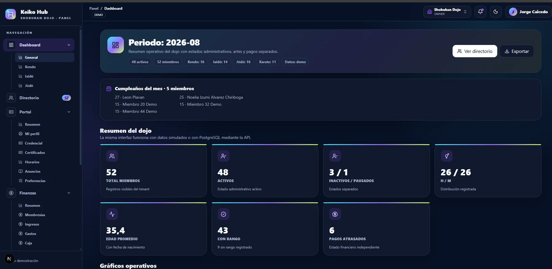 Dashboard general de Keiko Hub