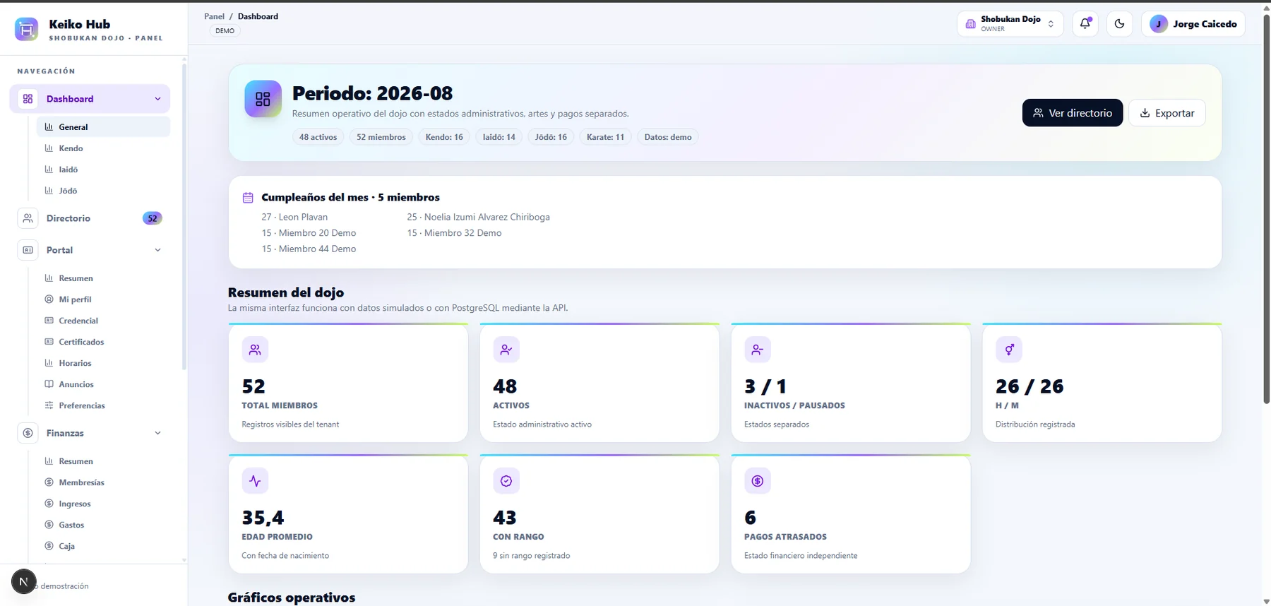Dashboard operativo de Keiko Hub en modo claro