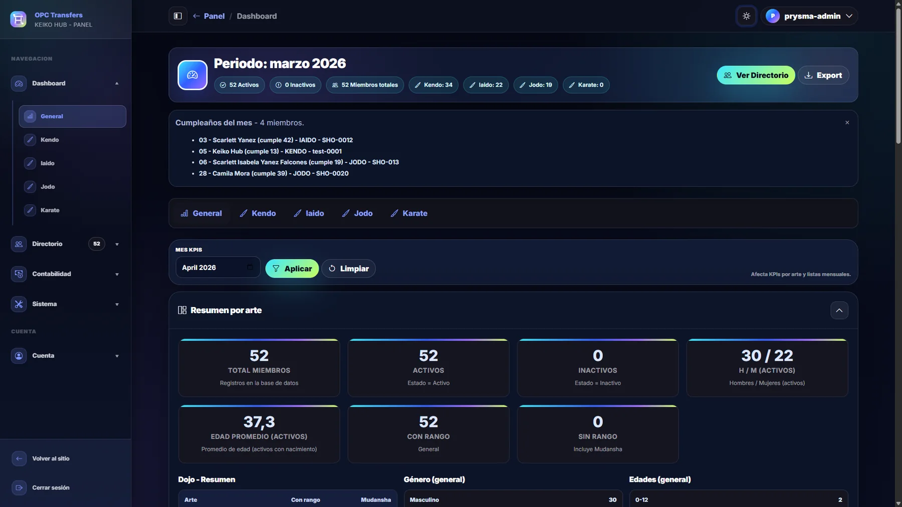 Dashboard general de Keiko Hub