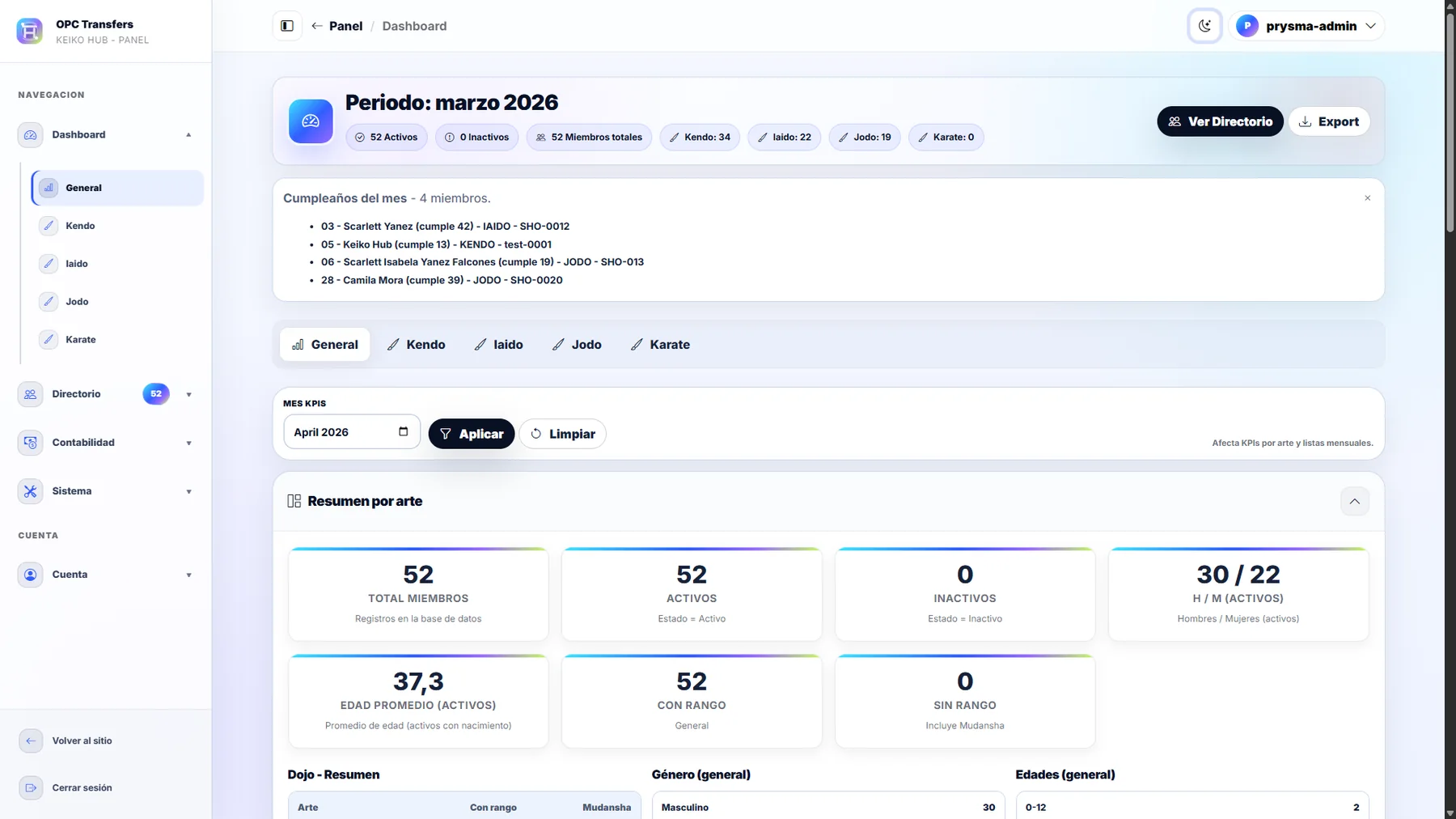 Dashboard real para demo de Keiko Hub en modo claro