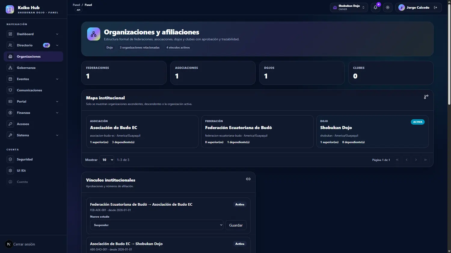 Organizaciones y afiliaciones en Keiko Hub